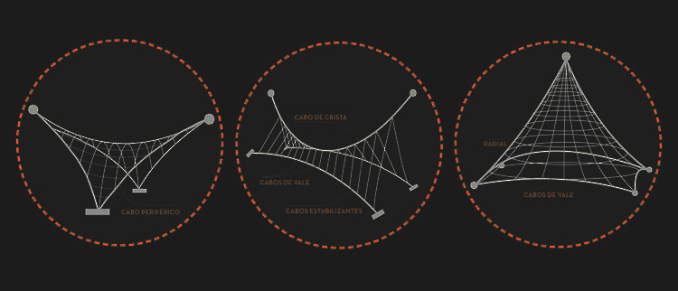 Εφελκυόμενα συστήματα σκίασης